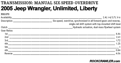 2005 Jeep Six-Speed Specs