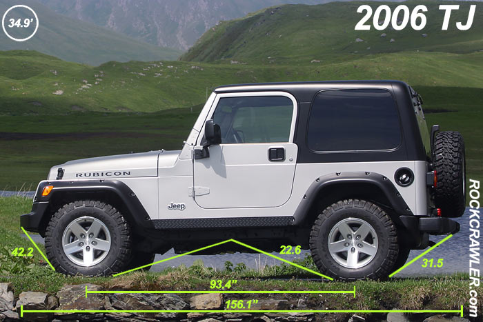 Side ways roll over angle? | Jeep Gladiator Forum 