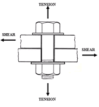 Tension vs. Shear