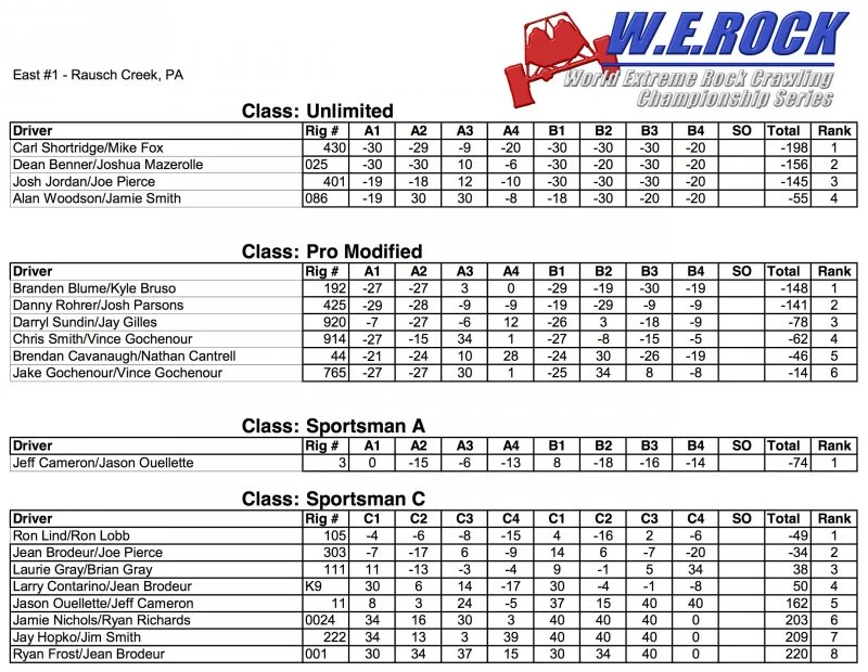 2015 WE Rock East1 Scoring Worksheet copy.webp