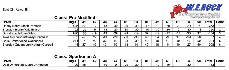 2015 WE Rock East2 Scoring.webp
