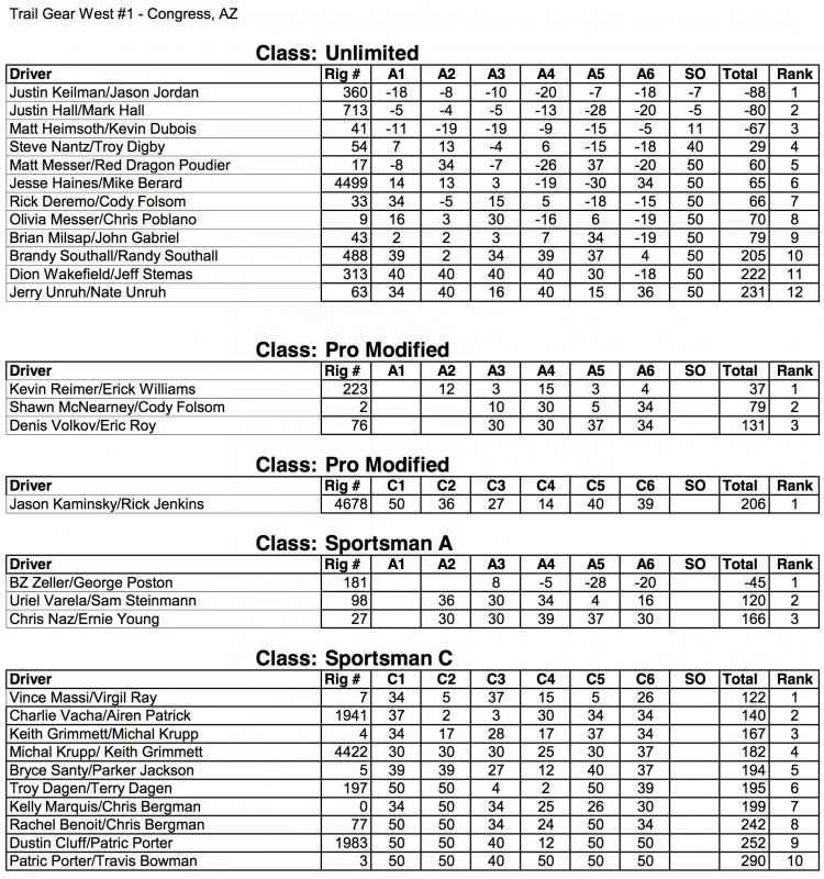 2015 WE Rock West1 Scoring Worksheet.webp