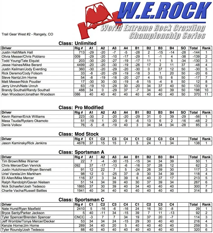 2015 WE Rock West2 Scoring Worksheet copy.webp