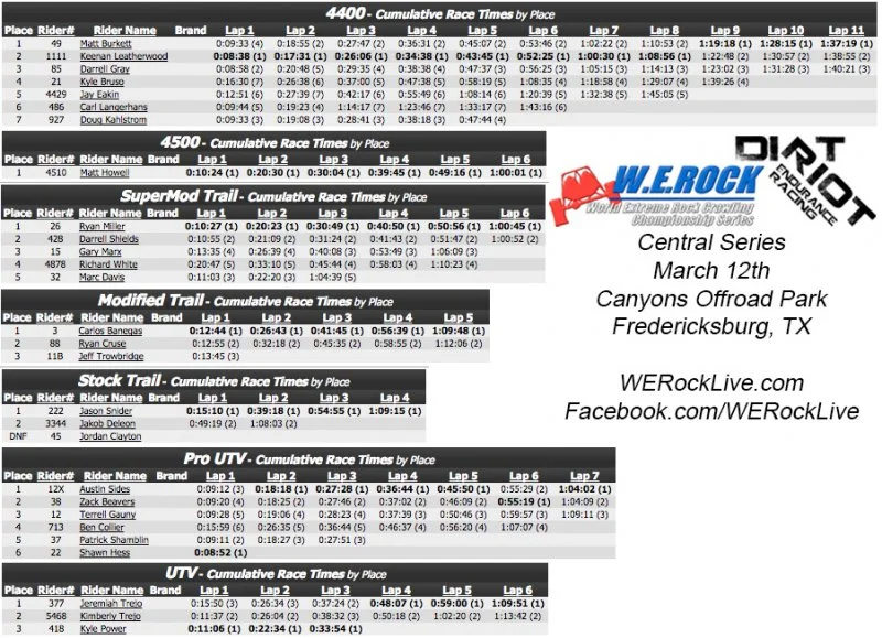 2016 Dirt Riot Canyons Final Results.webp