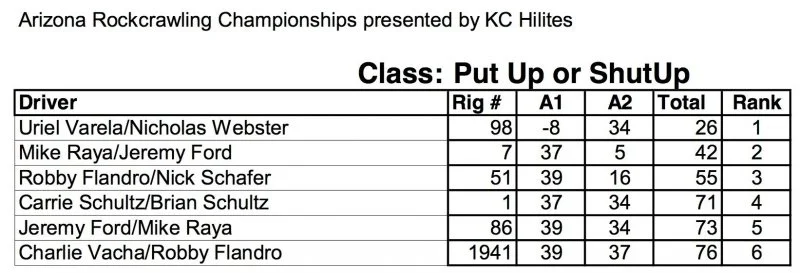 2016 WE Rock Arizona Championships Scoring Worksheet.webp