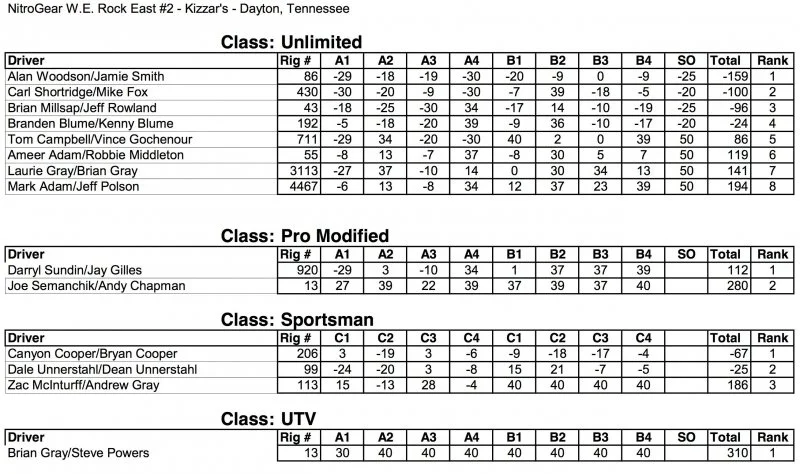 2016 WE Rock East2 Scoring Worksheet.webp