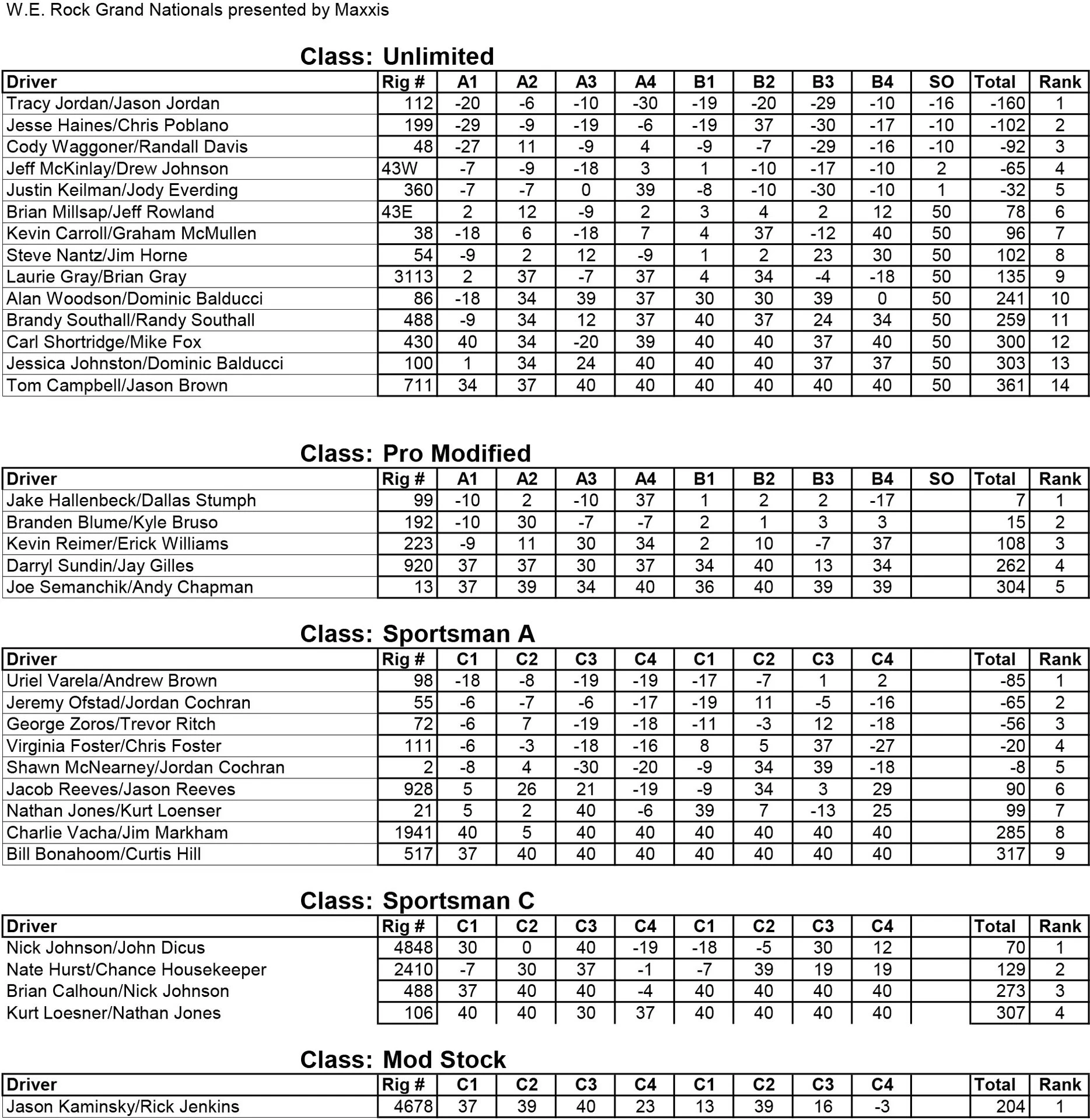 2016-WE-Rock-Grand-Nationals-Scoring-Worksheet.webp