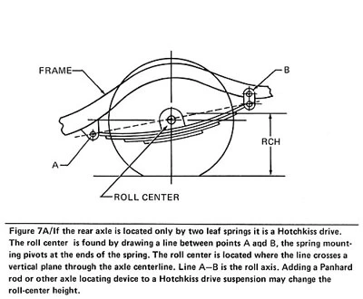 awww.timskelton.com_lightning_race_prep_suspension_images_rear_roll_center.webp