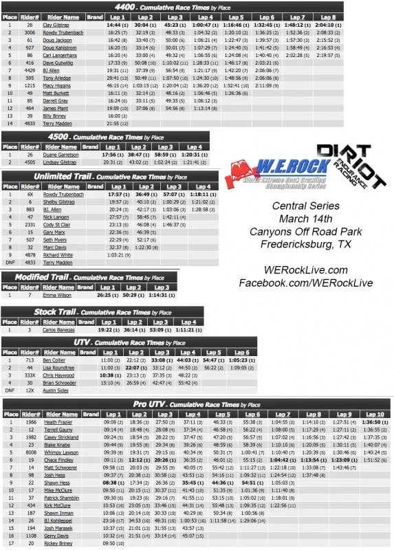 canyons dirt riot 2015 results.webp