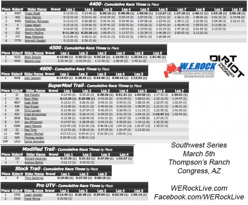 Congress SW Final Results.webp