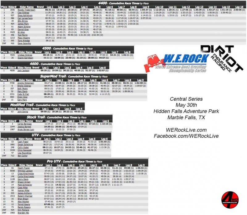 Dirt Riot Hidden Falls 2015 Results.webp
