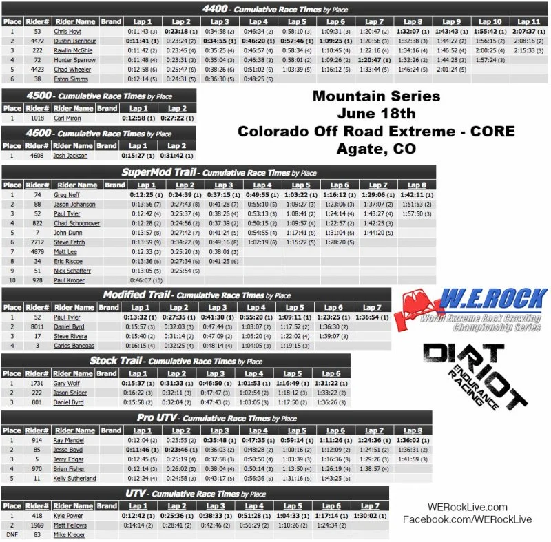 Dirt Riot Mountain1 CORE.webp