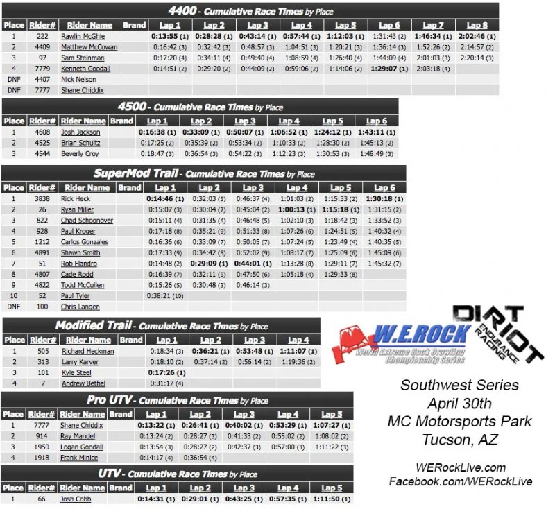 Dirt Riot Tucson Results.webp