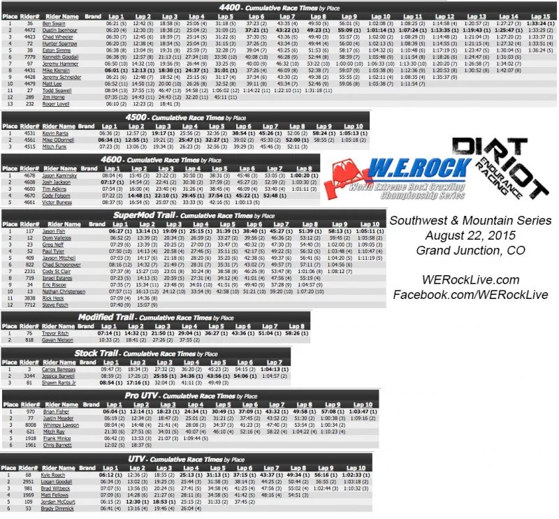 Grand Junction Dirt Riot results.webp