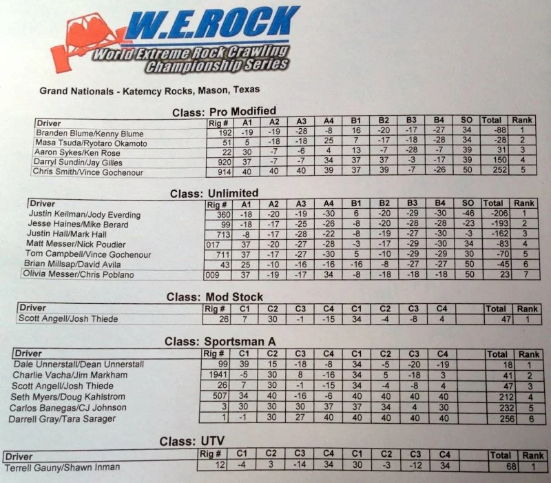 Grand National Final Results.webp