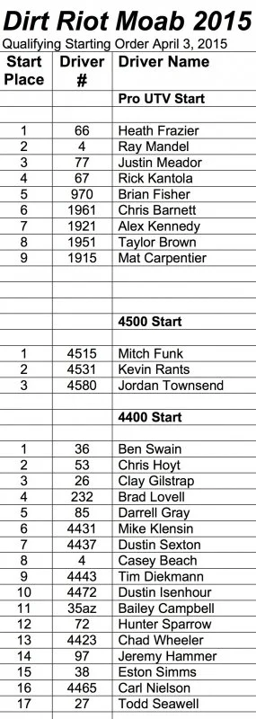Moab Qualifying.webp