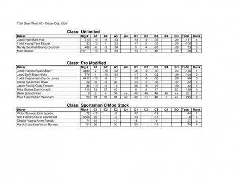 West2-Results-1024x790.webp