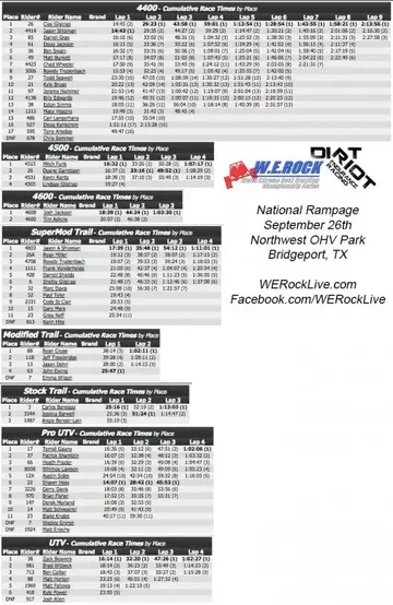 National Rampage Final Results 2015.webp