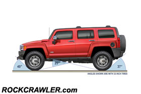 2006 HUMMER H3