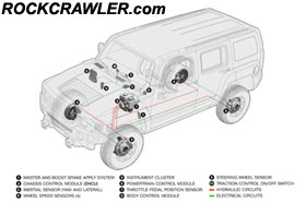 2006 HUMMER H3