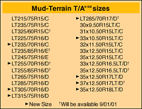 BFGoodrich Mud-Terrain T/A KM