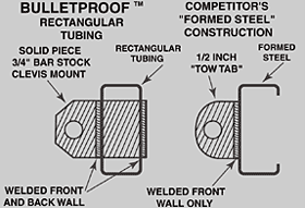 Bulletproof diagram