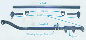 Currie Enterprises Steering System