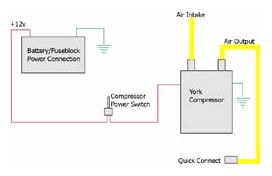 Basic York Setup