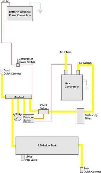 Standard setup for a York air system.