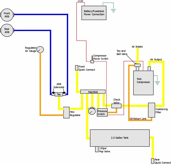 Full York system.